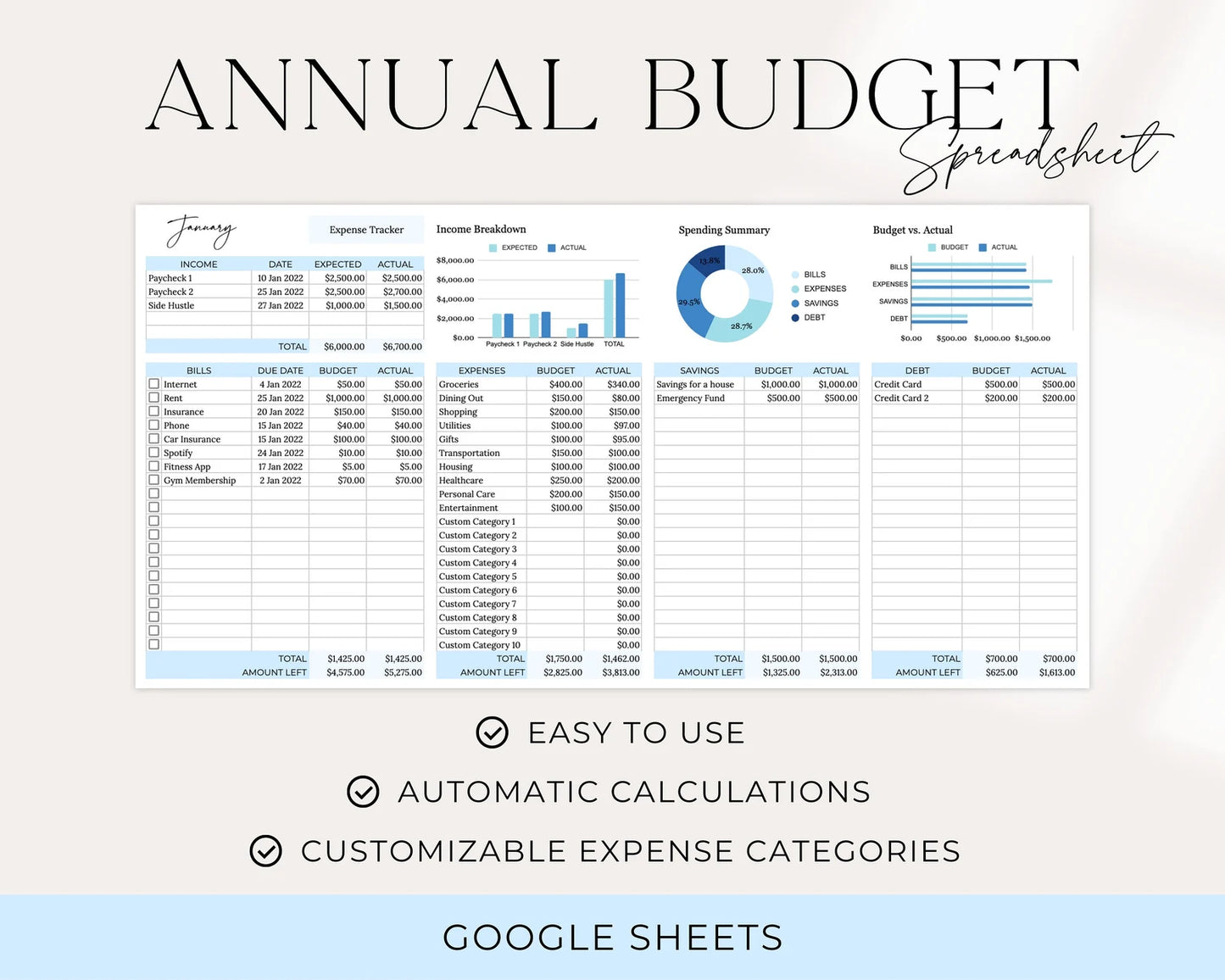 Annual Budget Spreadsheet